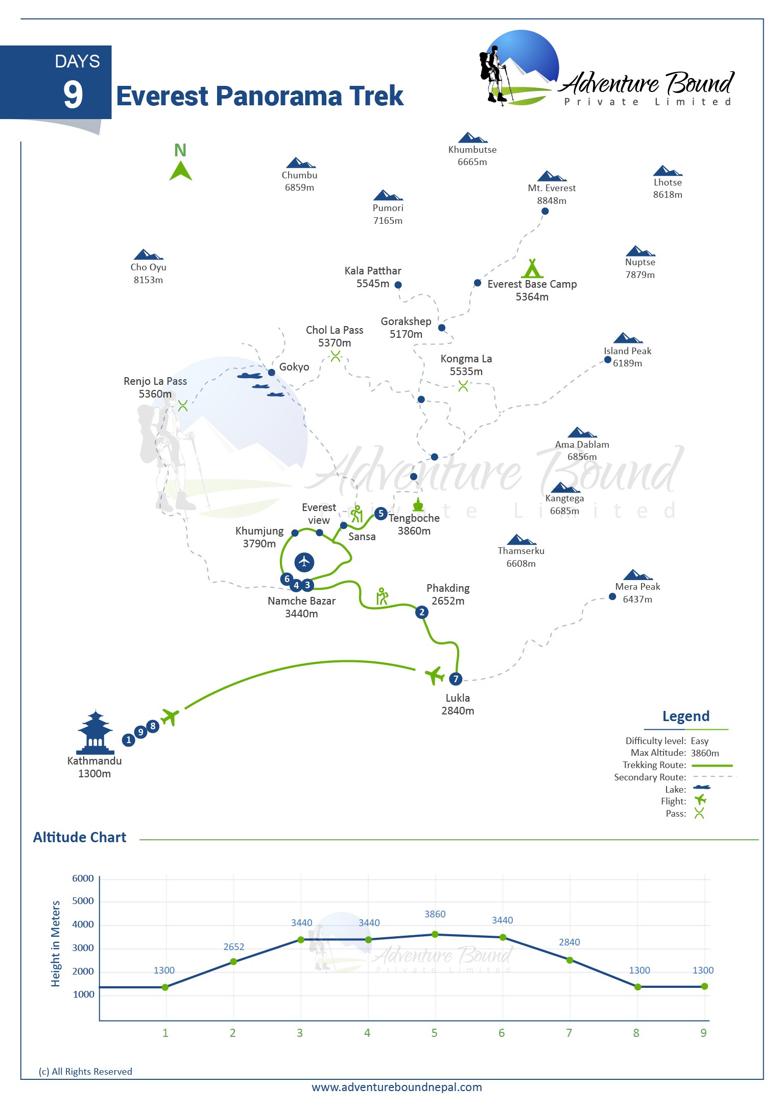 Everest Panorama Trek map